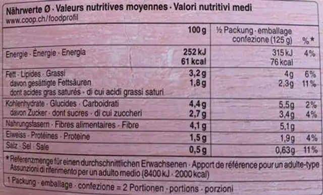 Jackfruit nutrition facts table