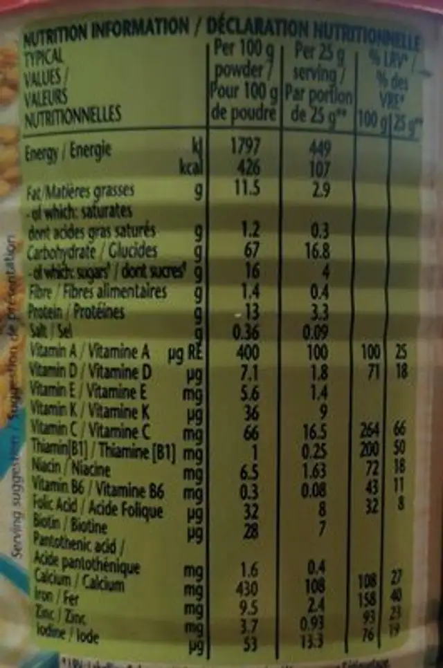 Cerelac infant cereals with milk nutrition facts table