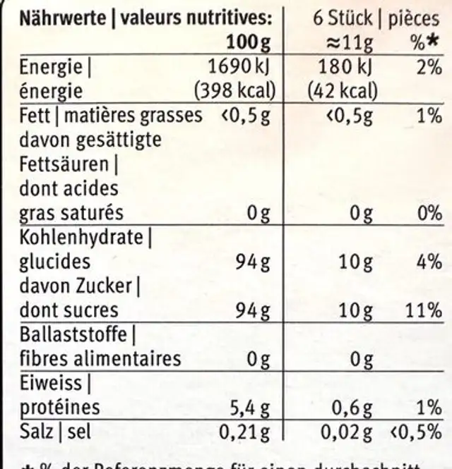 Meringues-mini nutrition facts table