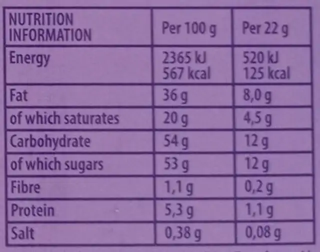 Pralines milk creme nutrition facts table