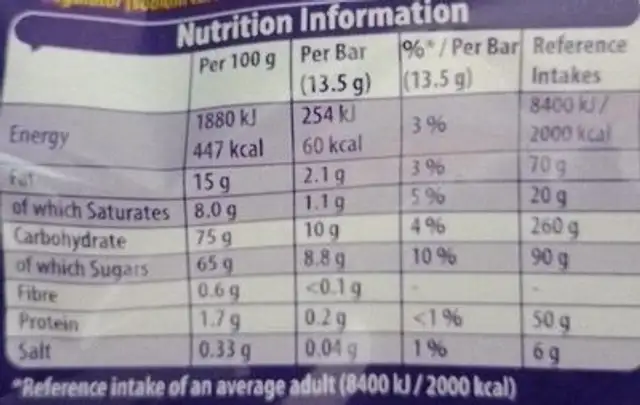 SUPPORTING SUSTAINABLY SOURCED COCOA Cadbury DAIRY nutrition facts table