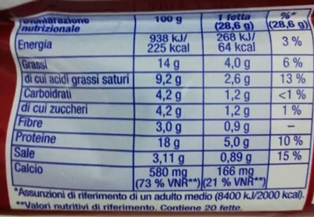 Classiche nutrition facts table