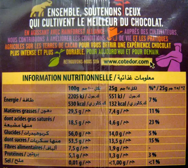 Chocolat noir nutrition facts table