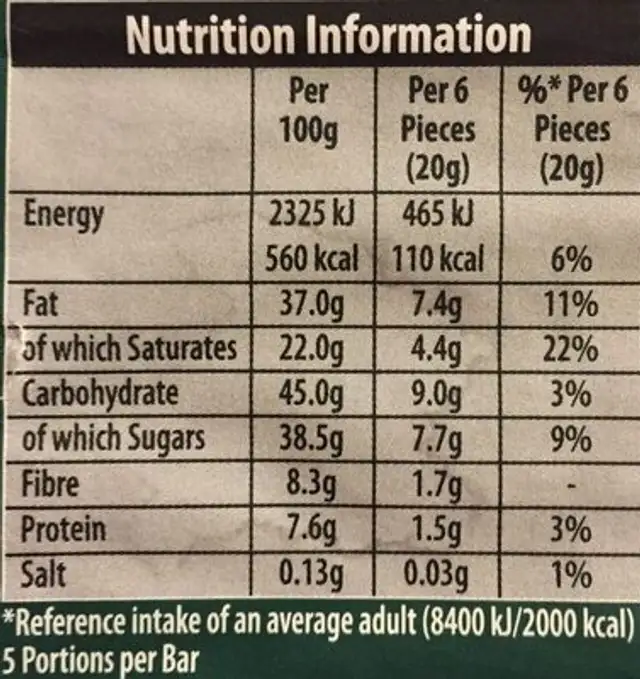 Dark chocolate Mint 60% nutrition facts table