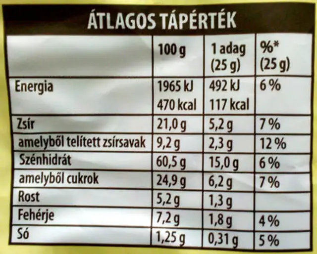 Győri Édes Oat Bites Mini Original nutrition facts table