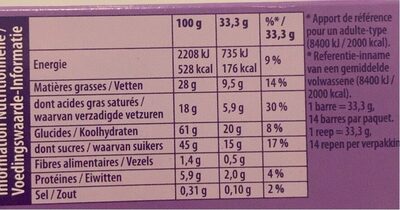 Leo blanc nutrition facts table