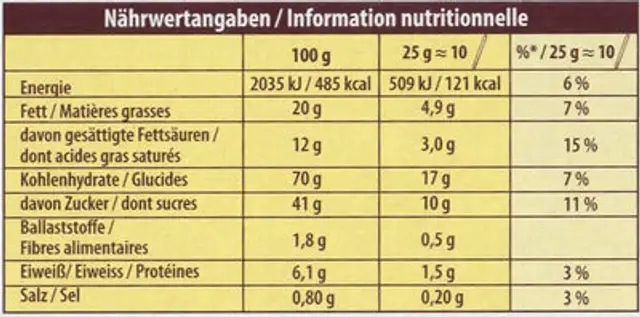 Mikado nutrition facts table