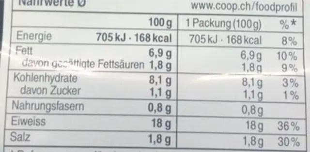 Beef meatballs nutrition facts table
