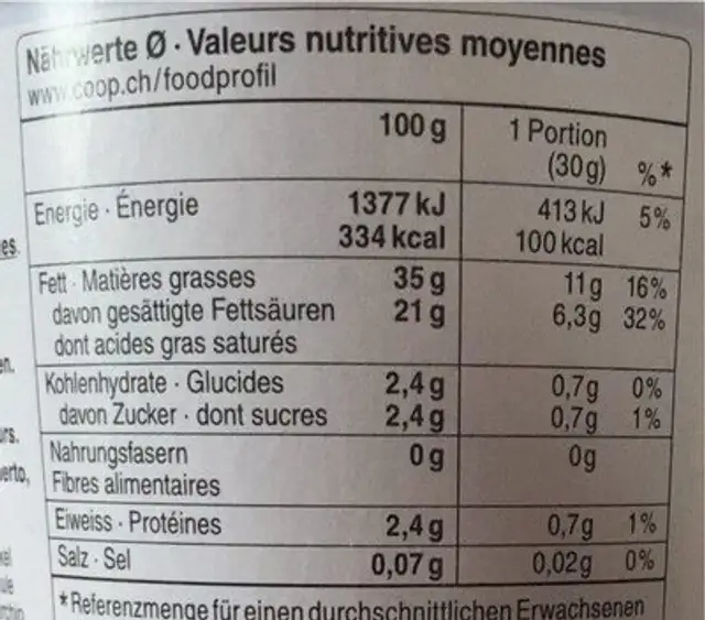 Crème Fraiche nutrition facts table