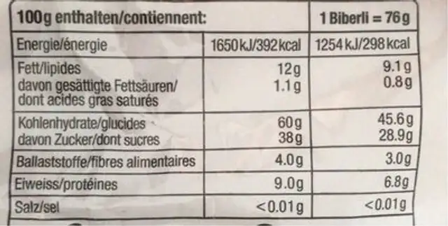 Bärli-Biber Appenzeller nutrition facts table