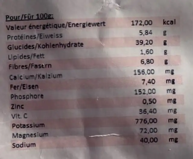 Mulberries nutrition facts table