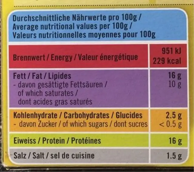 Fondue Family nutrition facts table