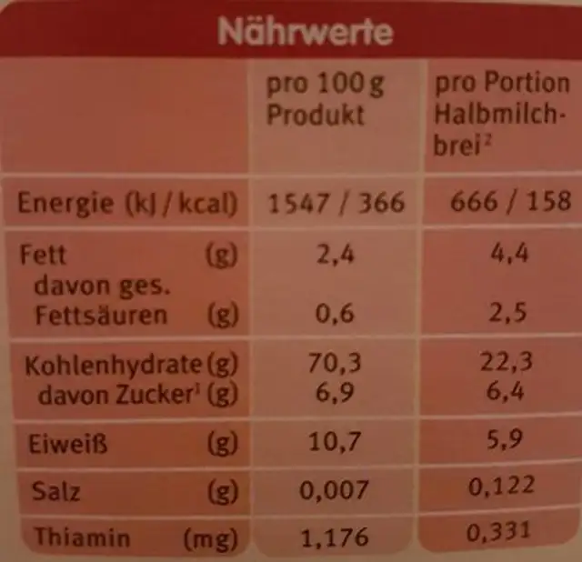 Holle Babybrei Babymüsli (instant) nutrition facts table