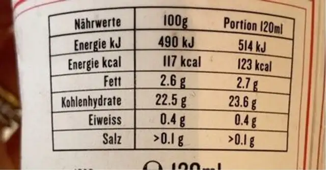 Erdbeer Sorbet nutrition facts table