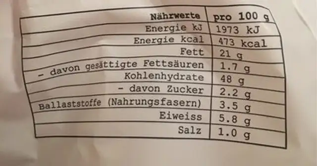 Kürbis Chips nutrition facts table