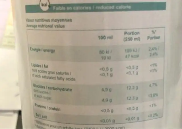 Thé glacé nutrition facts table