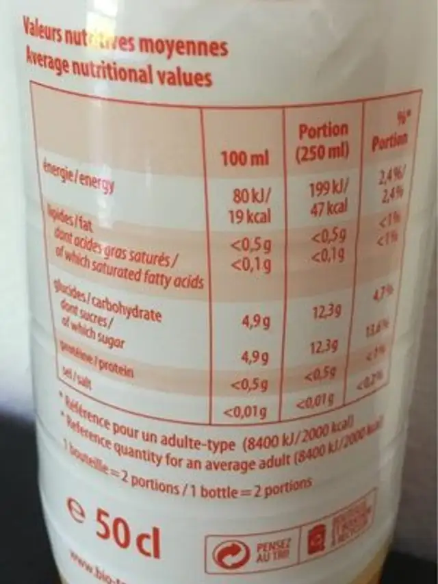 BioTea nutrition facts table