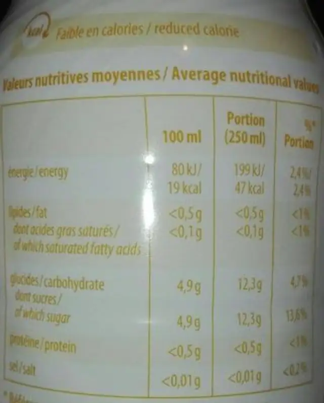 Bio Tea nutrition facts table