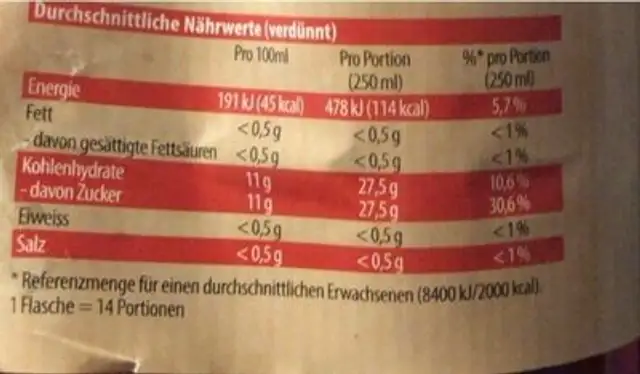 Erdbeer-sirup nutrition facts table