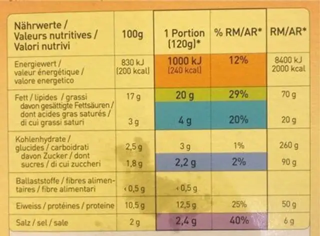 Viande kebab nutrition facts table