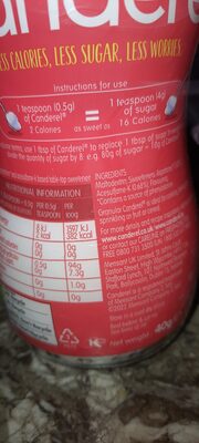 Sweetener ingredients label