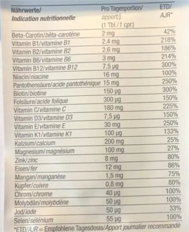 Burgerstein Sport nutrition facts table