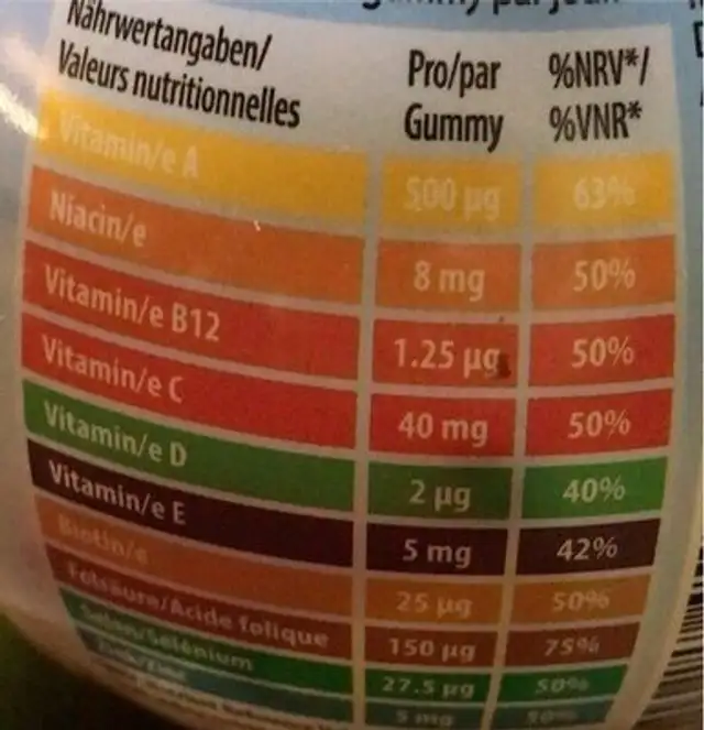 Vibovit aqua nutrition facts table