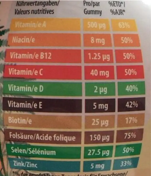 Dino nutrition facts table
