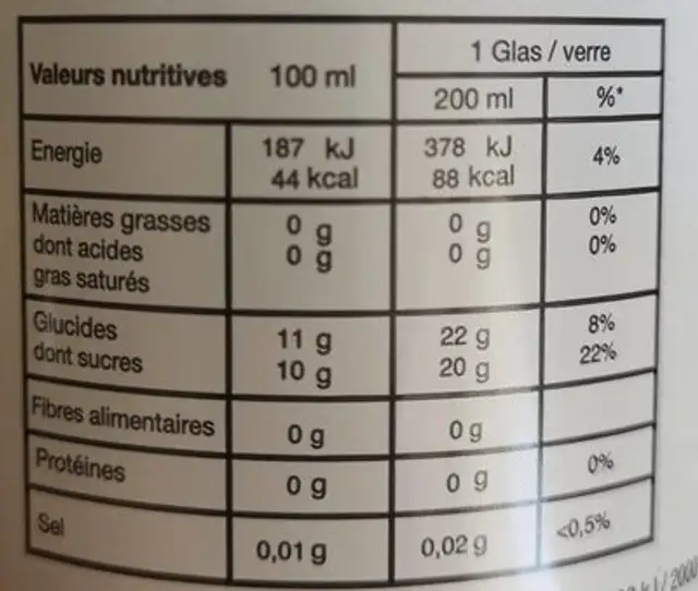 Be fruits nutrition facts table
