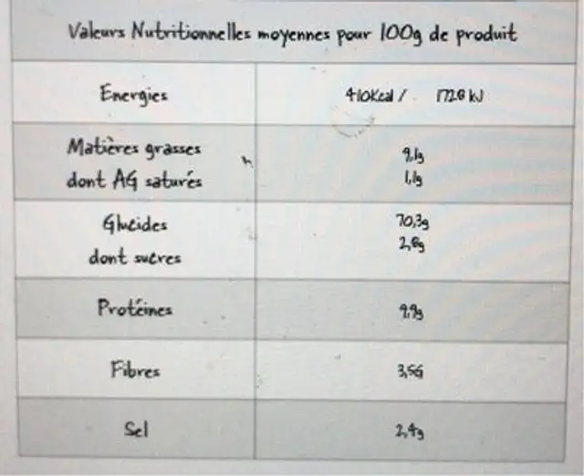 Test produit nutrition facts table