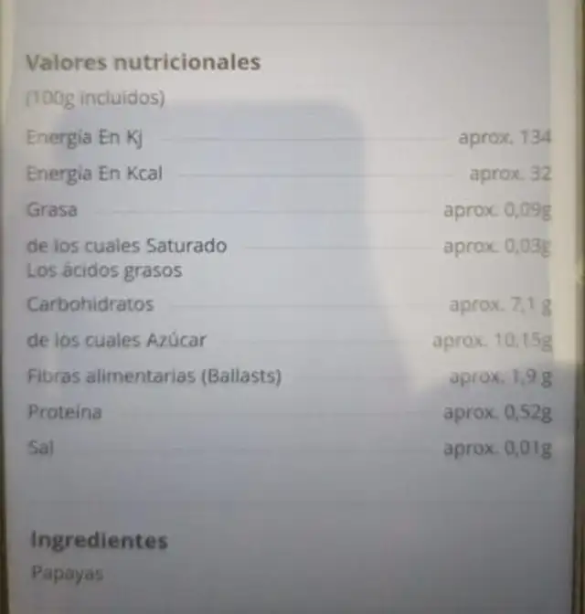 Papaya nutrition facts table