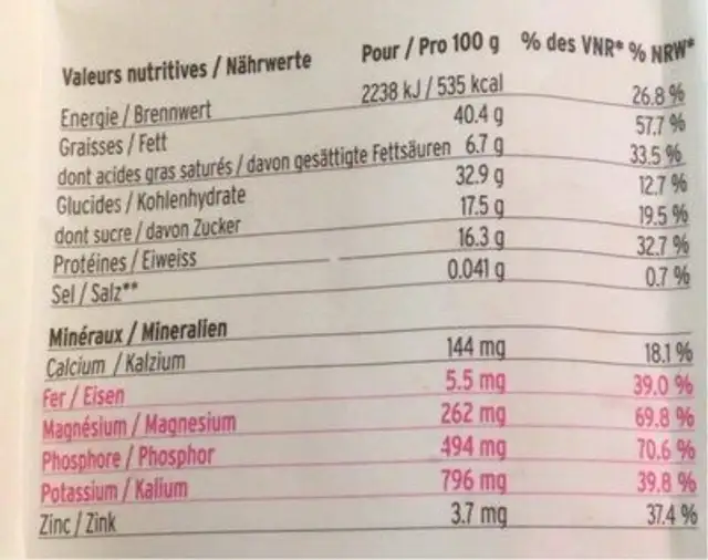 Optimys Nuss-goji-mix Bio 200 g nutrition facts table
