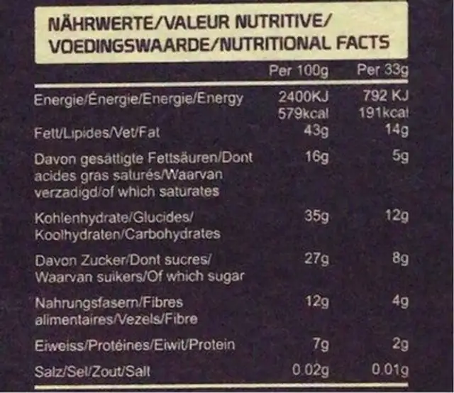Hazelnut praline bar nutrition facts table