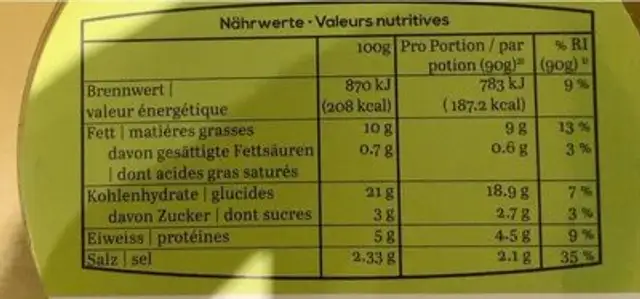 Falafel nutrition facts table