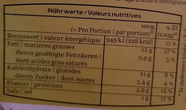 Bio burger nutrition facts table