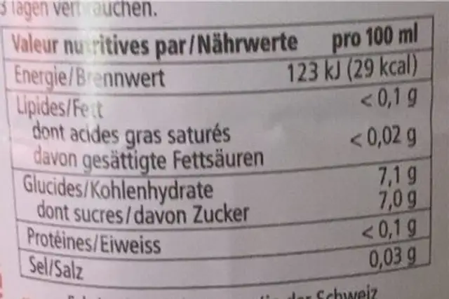 Ice Tea nutrition facts table