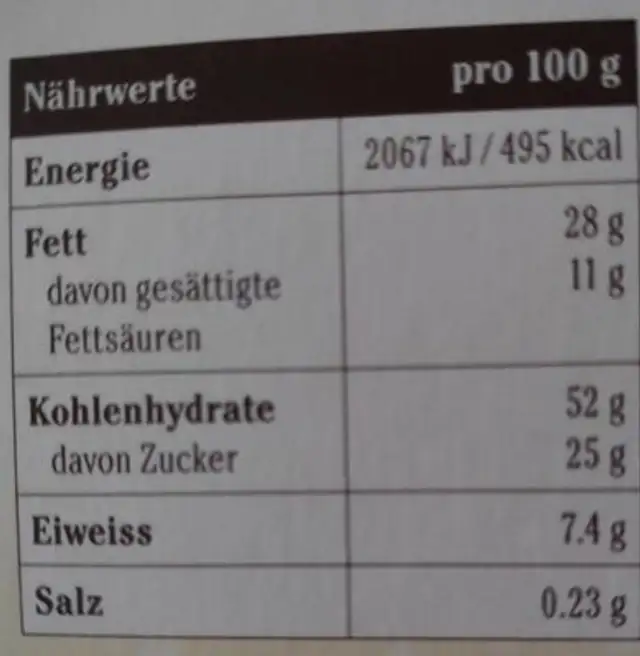 Bündner Nusstorte nutrition facts table