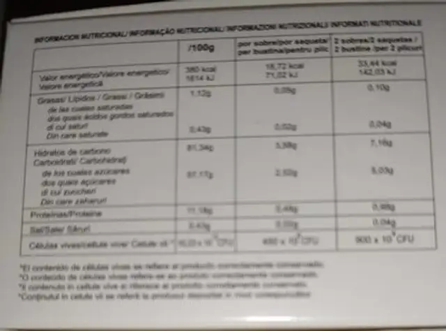 Bacterias lácticas y bifidobacterias nutrition facts table