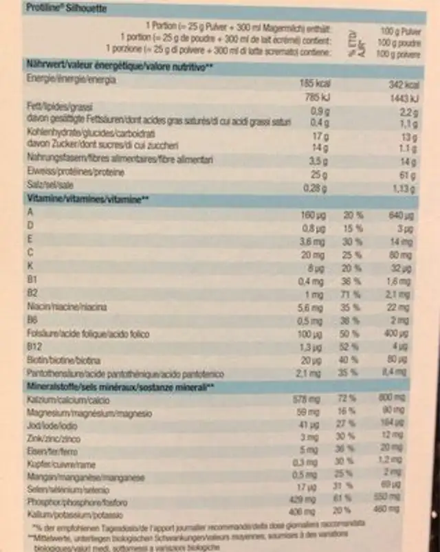 Protiline nutrition facts table