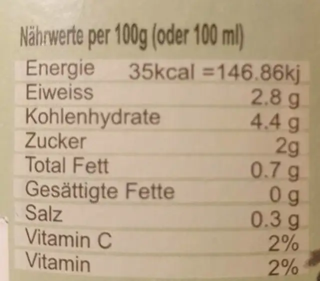 Paprika mit Sauerkraut nutrition facts table