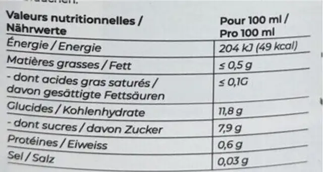 DR. GREEN nutrition facts table