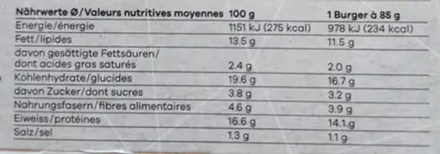 Insect Burger nutrition facts table
