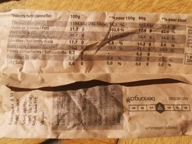 Glace coco chia nutrition facts table