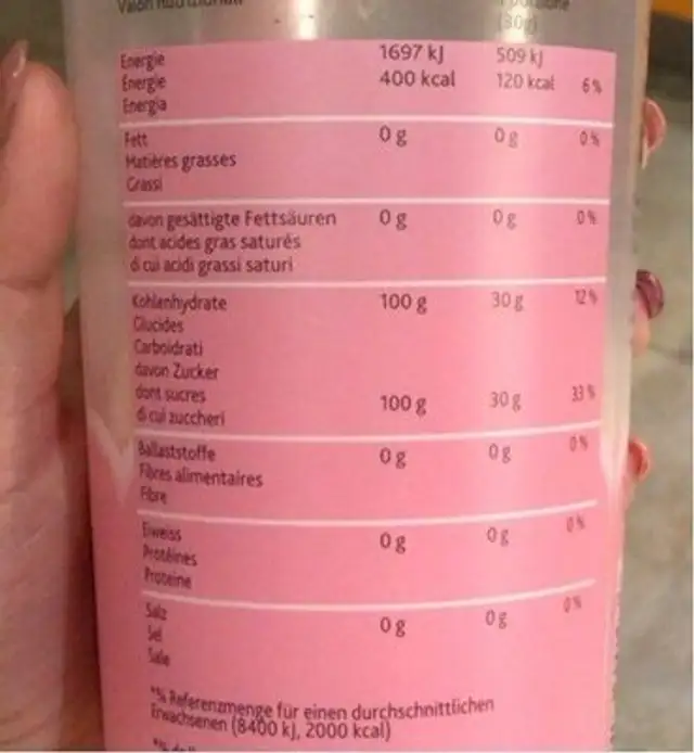 Barbapapa nutrition facts table