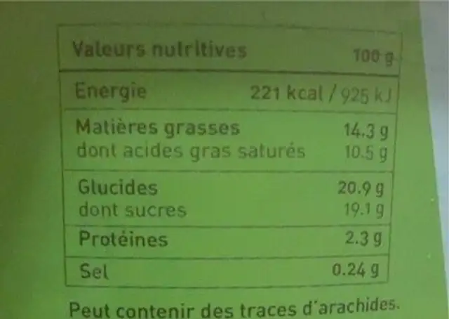 Ice cream nutrition facts table