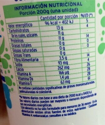 Yogur Natural Viva nutrition facts table