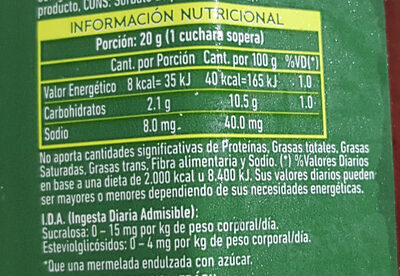 Mermelada Equal Stevia nutrition facts table