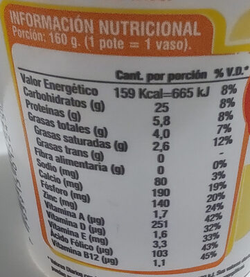 Yogurt Tregar Durazno c/frutas x160 nutrition facts table