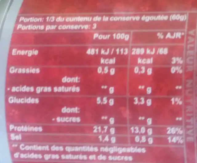 Abalone nutrition facts table