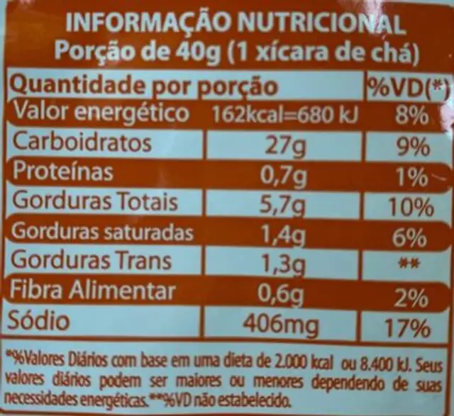 Pão de Queijo nutrition facts table